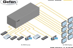Gefen EXT-HDMI1.3-848CP - Матричный коммутатор 8х8 сигналов HDMI.